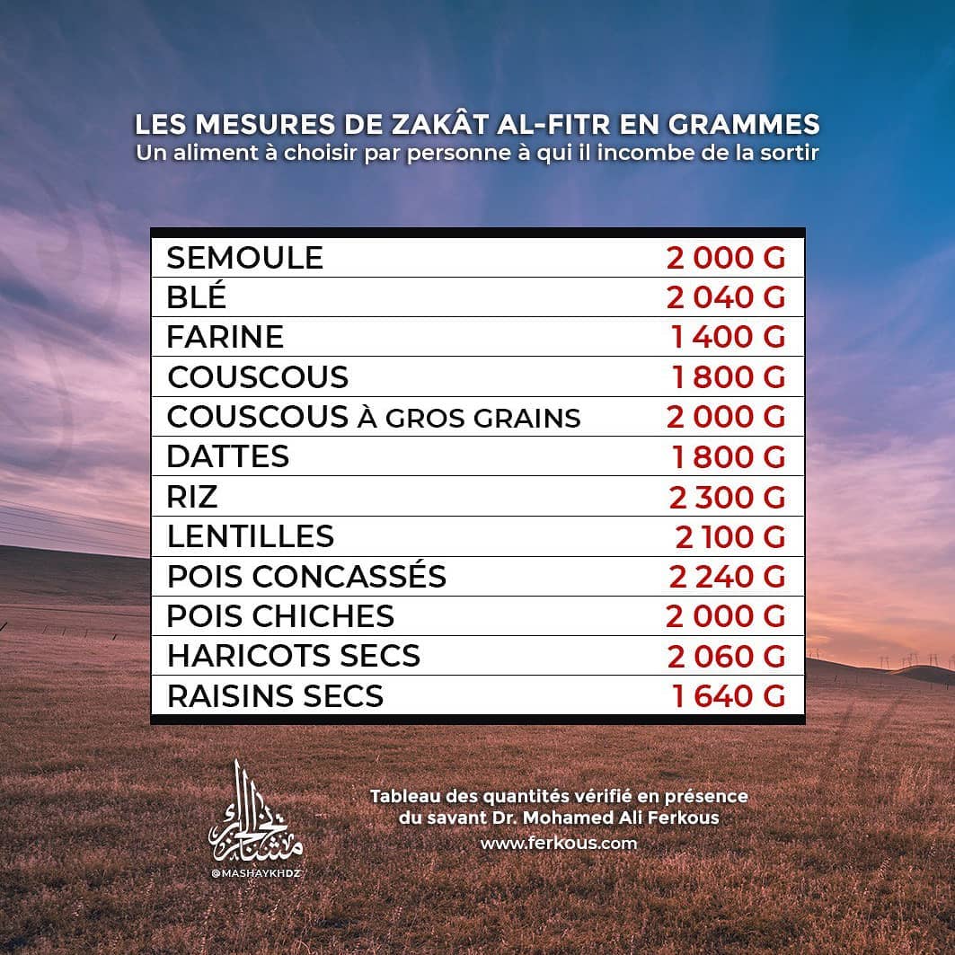 Zakat Al Fitr 2022 En Nourriture Tableau