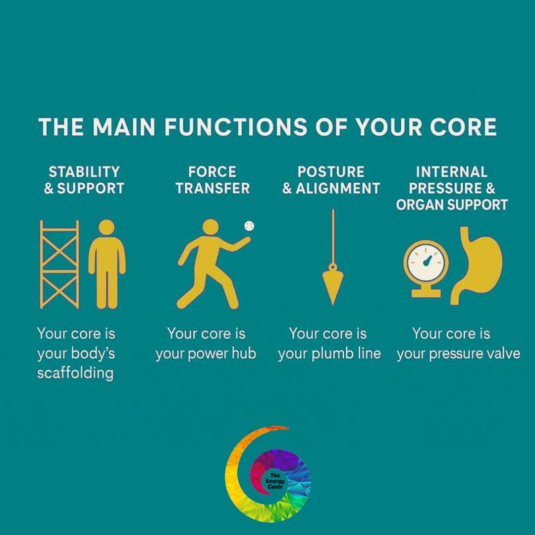 The Energy - 💡𝐓𝐡𝐞 𝟒 𝐌𝐚𝐢𝐧 𝐅𝐮𝐧𝐜𝐭𝐢𝐨𝐧𝐬 𝐨𝐟 𝐘𝐨𝐮𝐫 𝐂𝐨𝐫𝐞 (𝐈𝐭’𝐬 𝐌𝐨𝐫𝐞 𝐓𝐡𝐚𝐧 𝐉𝐮𝐬𝐭 ...