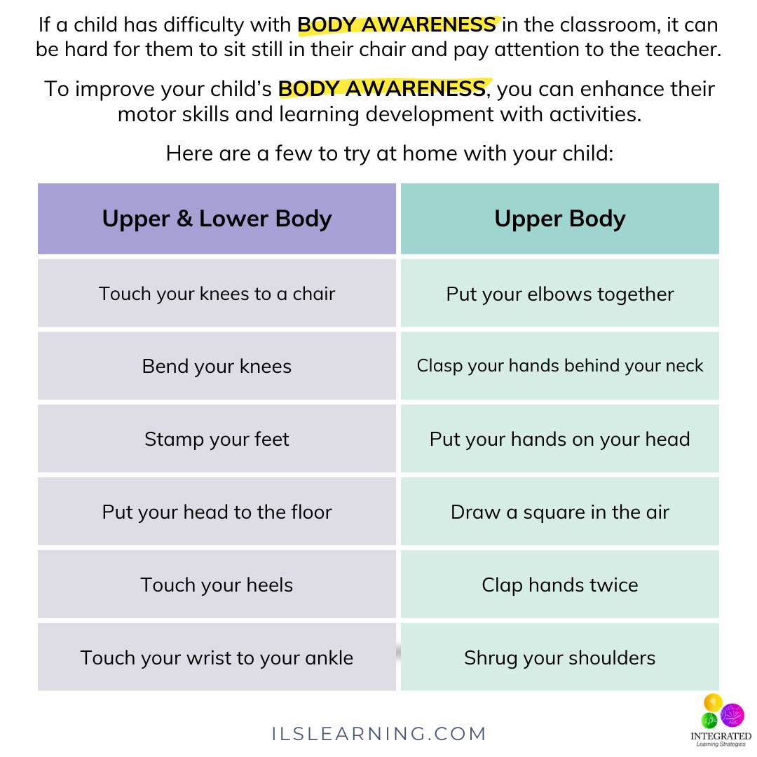 Integrated - Explore the power of body awareness activities for ...