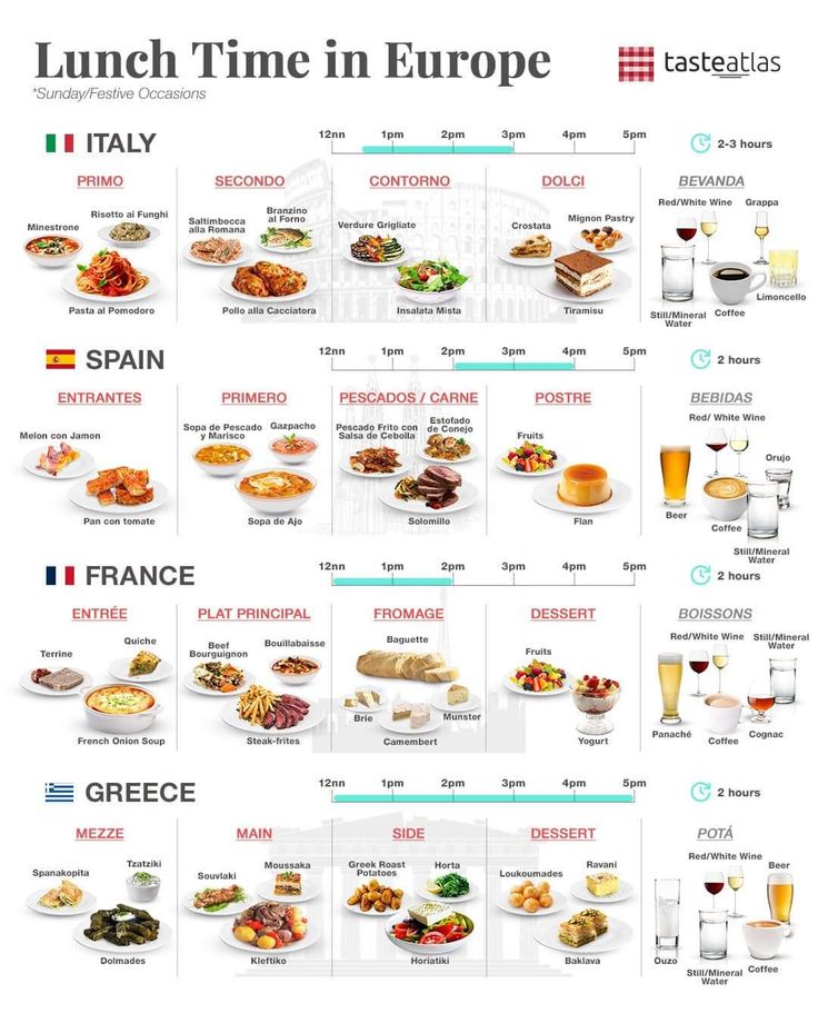 Vincenzo's - Ever wondered how lunch looks around Europe? 🇮🇹🇪🇸🇫🇷🇬🇷 From ...