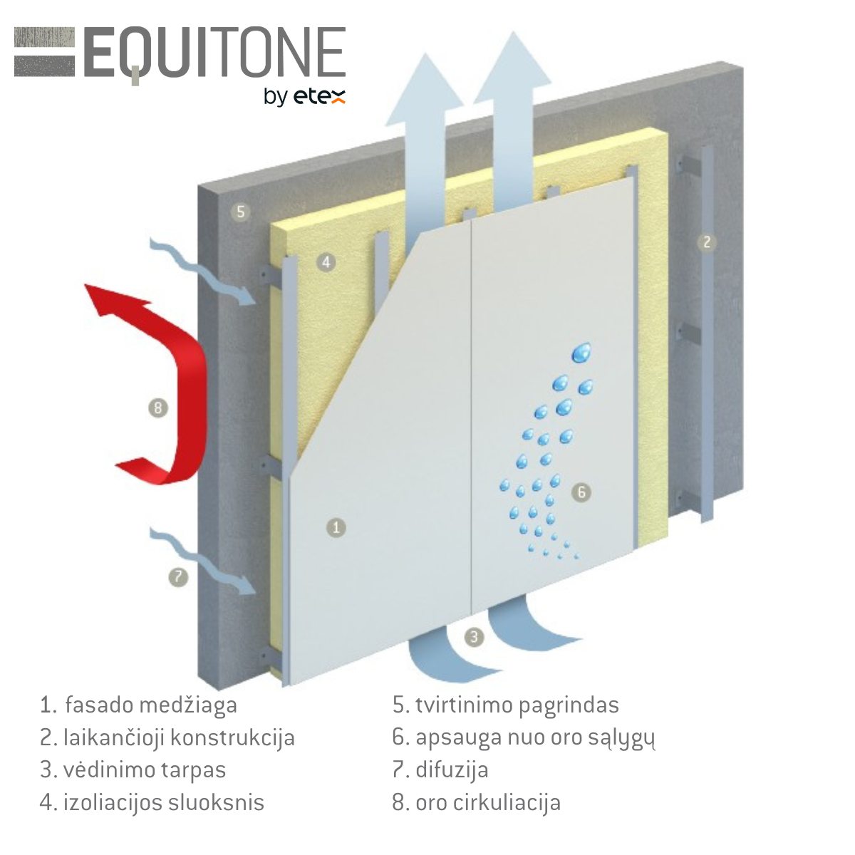 Equitone Lietuva