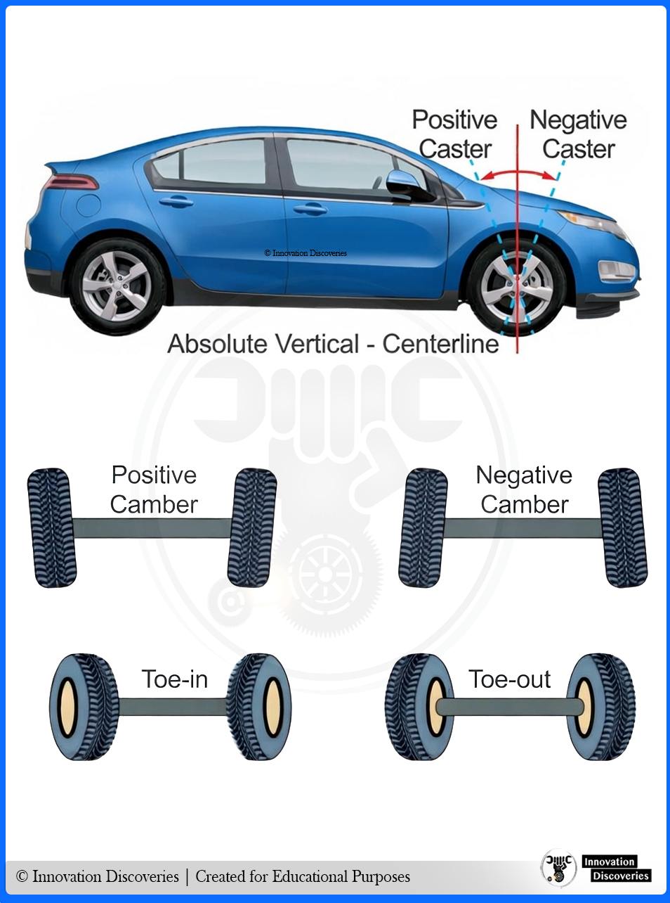 Innovation - WHAT IS CAMBER? (POSITIVE VS NEGATIVE CAMBER EFFECTS ...
