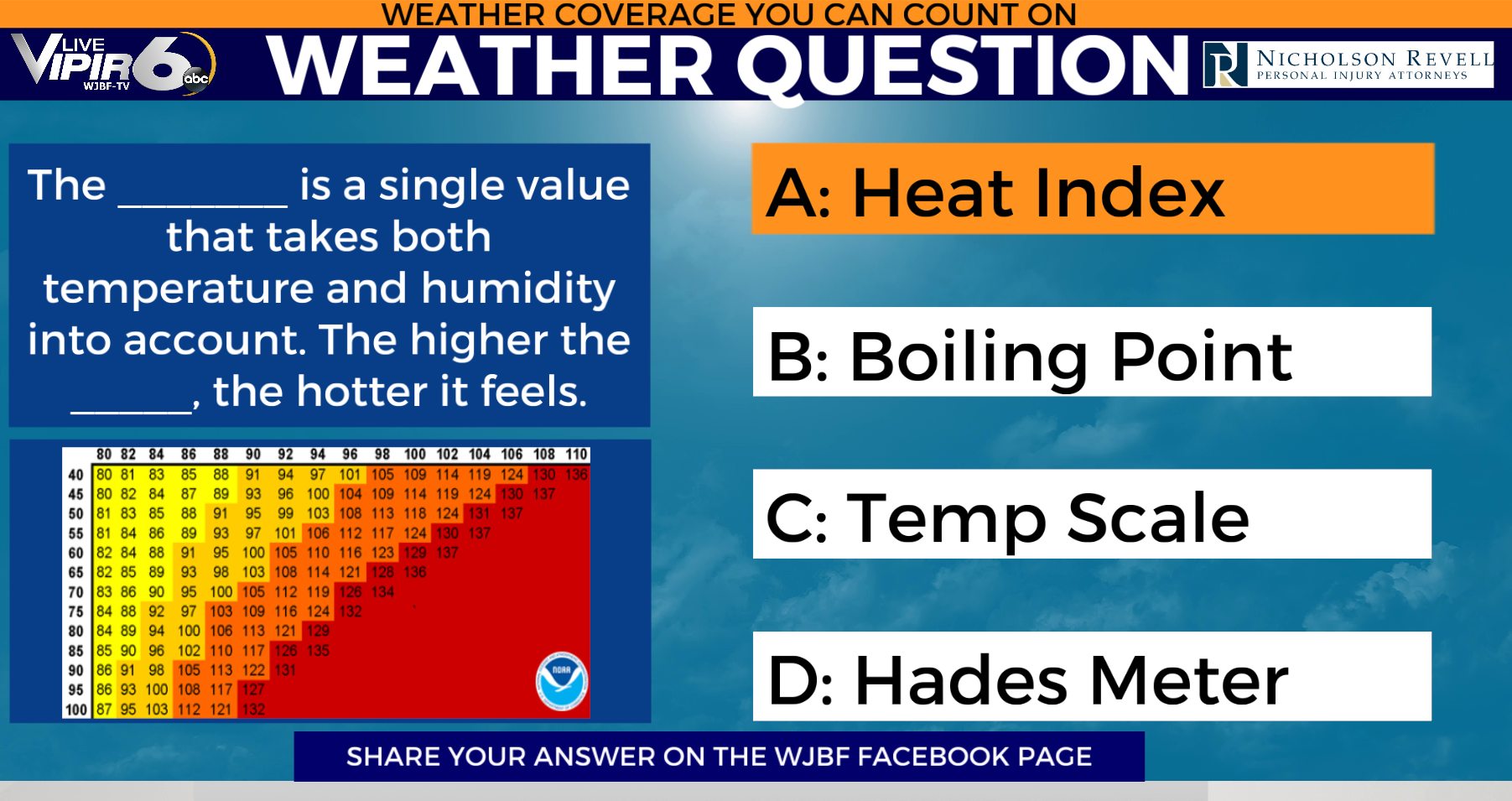 The answer for today is A, Heat Index