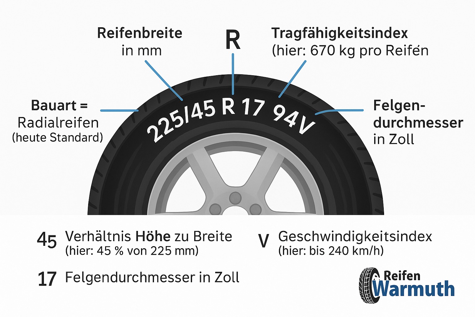 Sitemapcdatahttpstackniqoocomfabelhafte 225 45 R17 Reifen Ebenbildnull