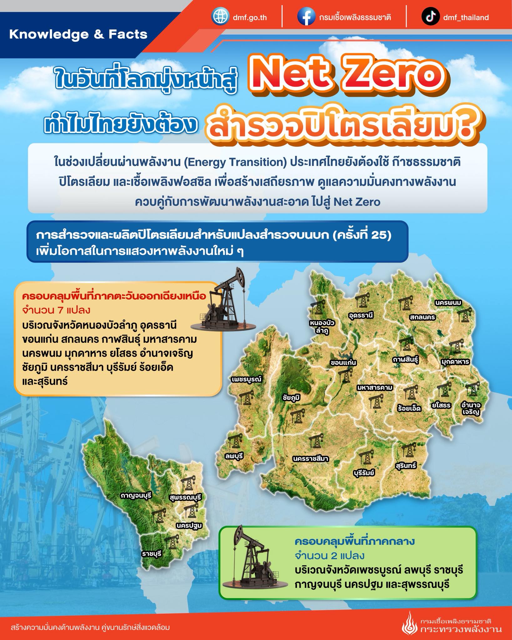 👷🏼ในวันที่โลกมุ่งหน้าสู่ Net Zero... - กรมเชื้อเพลิงธรรมชาติ | Facebook