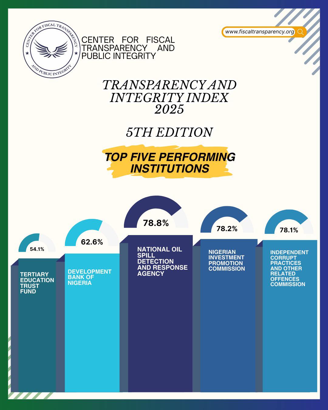 The... - Center for Fiscal Transparency and Public Integrity | Facebook