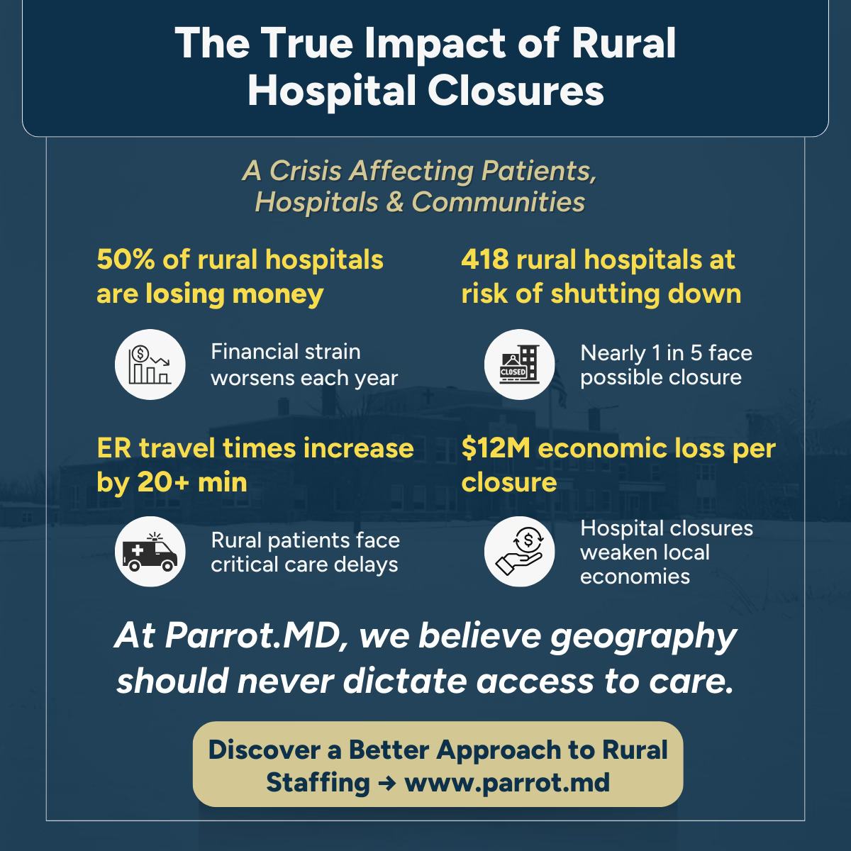 Parrot.MD - What Happens When a Rural Hospital Closes? It’s not just ...