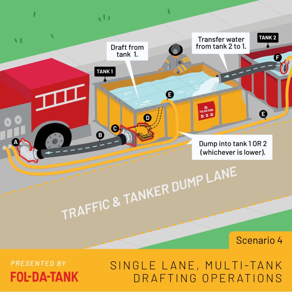FOL-DA-TANK, - It’s the finale of the SLT Multi-Tank Drafting Scenarios ...