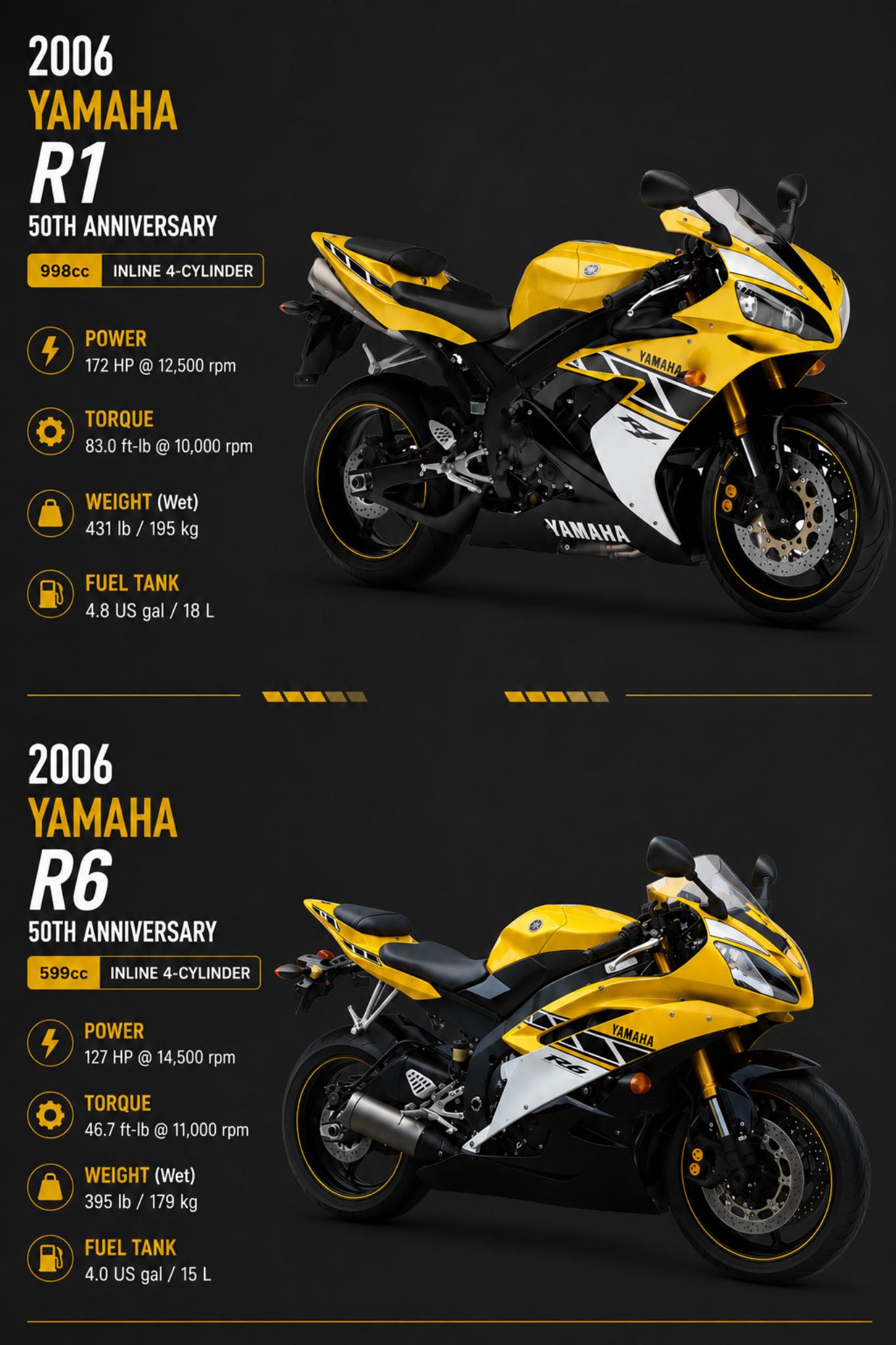 The 70th Anniversary edition celebrates Yamaha's racing roots with