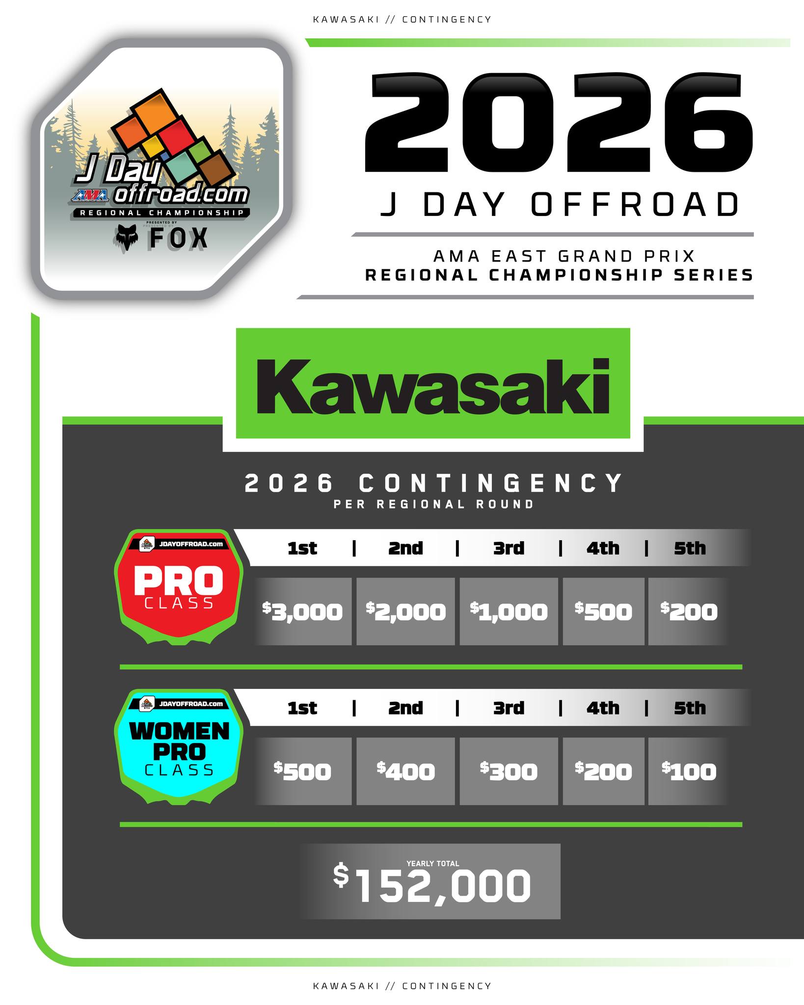 🚨 KAWASAKI CONTINGENCY IS LIVE FOR 2026 🚨💰🏁 Kawasaki is