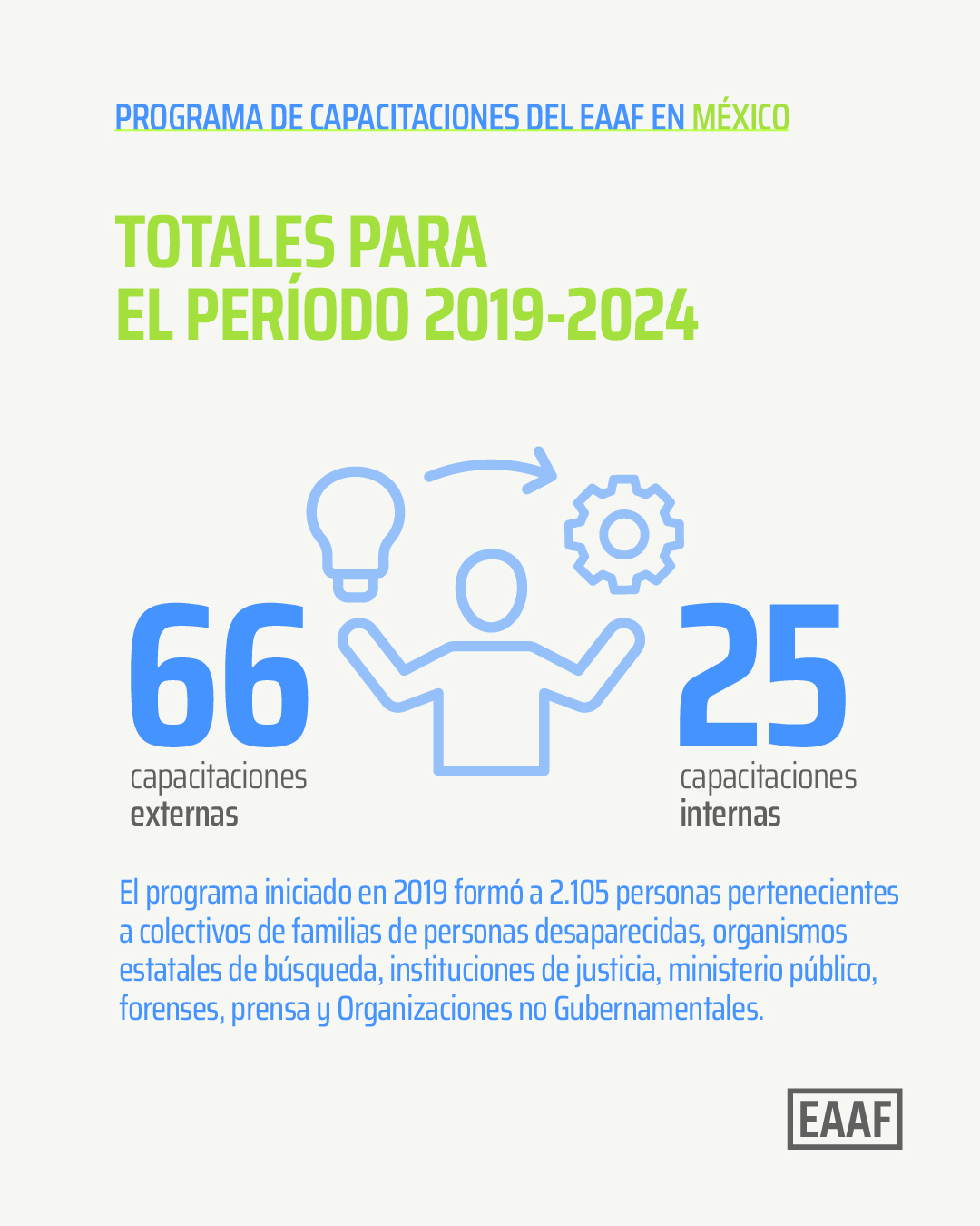 Revista Antrópica added a new photo. - Revista Antrópica