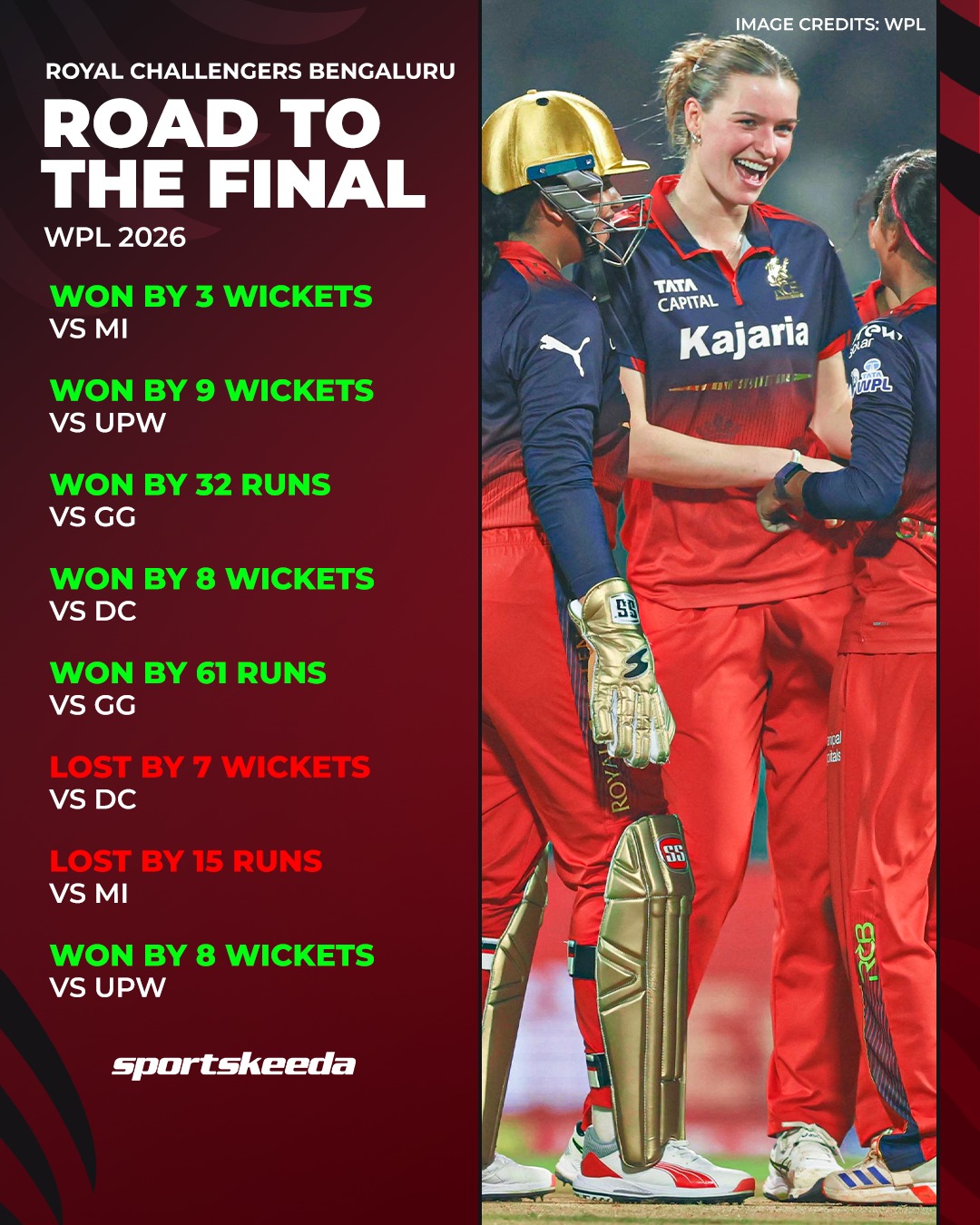Sportskeeda - Here is the roadmap for RCB — six wins and two losses in ...