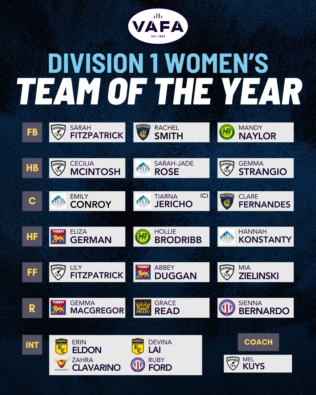 VAFA - The 2025 VAFA Division 1 Women’s Team of the Year 🙌🏻 Tiarna ...