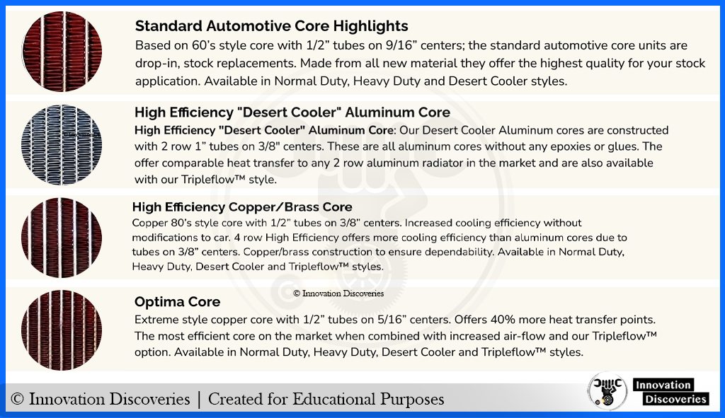 Innovation - Four Distinctive Performance Radiator Core Designs ...