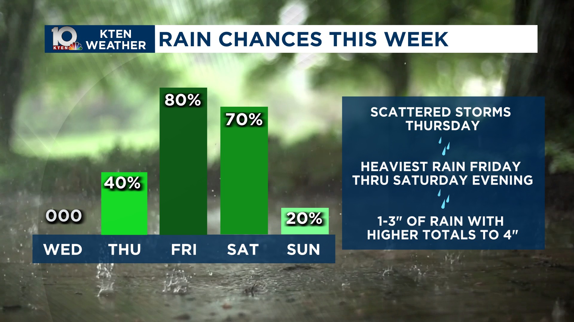 Chief - Heavy rain chances increase late this week into the weekend ...