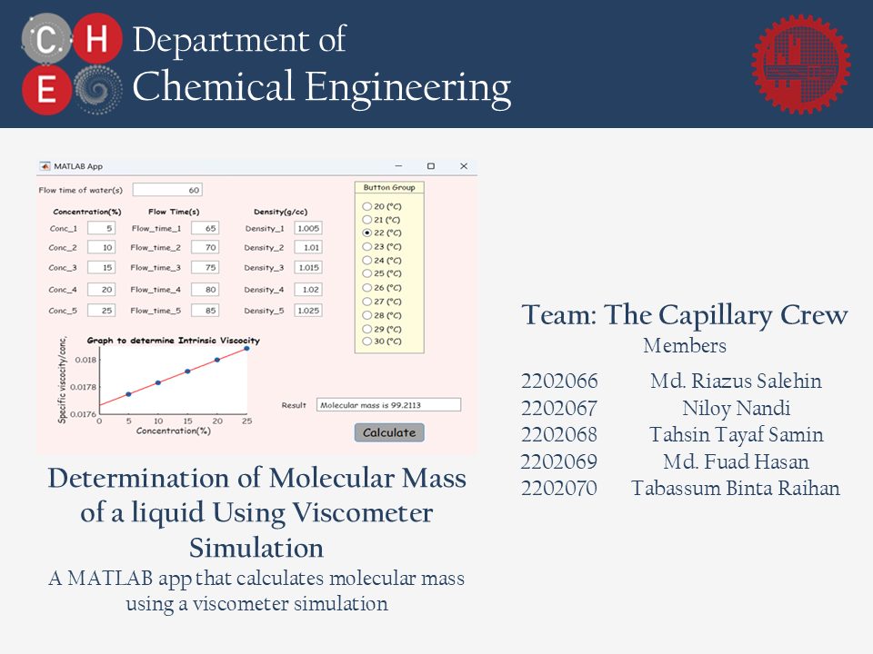 Department of... - Department of Chemical Engineering, BUET