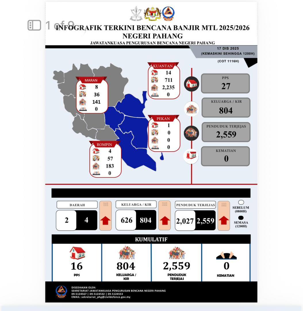 Malaysia - Dua daerah terkini yang dilanda banjir di Pahang ialah ...