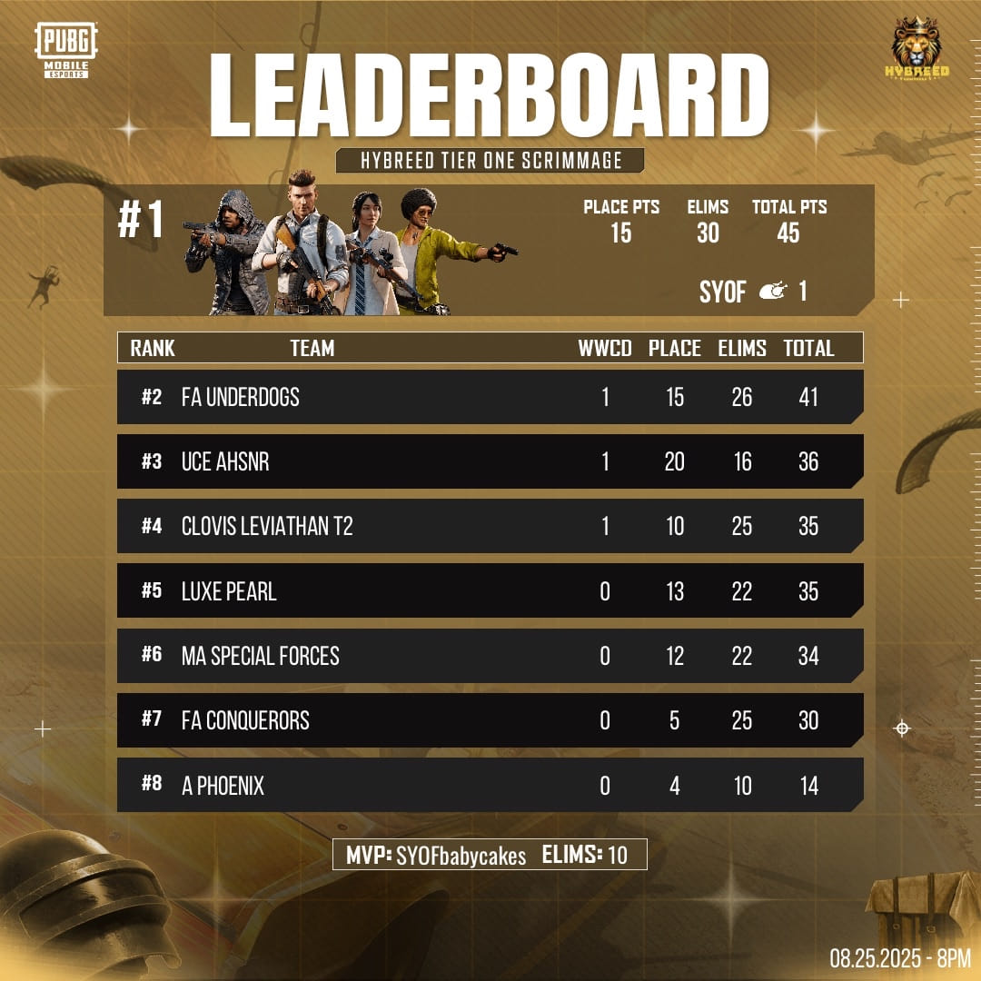 Ferocious Army - Congratulations! to our FEROCIOUS ARMY... | Facebook