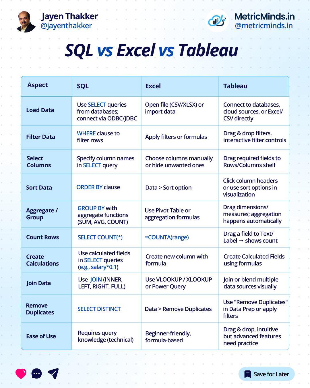 Data - 🔥 SQL, Excel หรือ Tableau—เลือกผิด เครื่องมือจะกลายเป็นภาระ แต่ ...