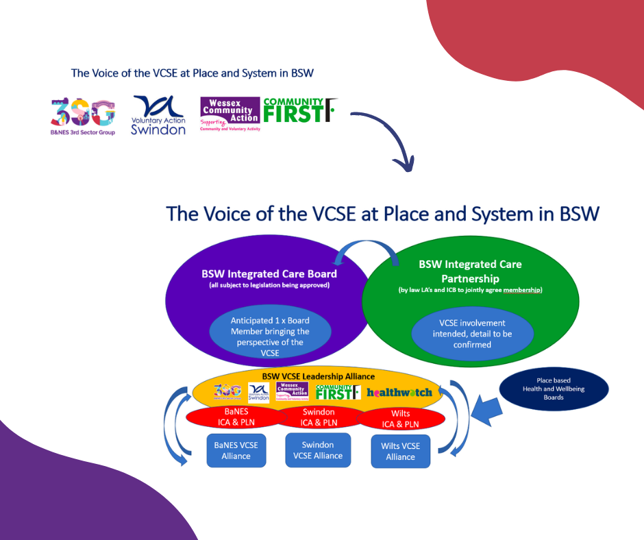 NHS Bath and North East Somerset, Swindon and Wiltshire ICB