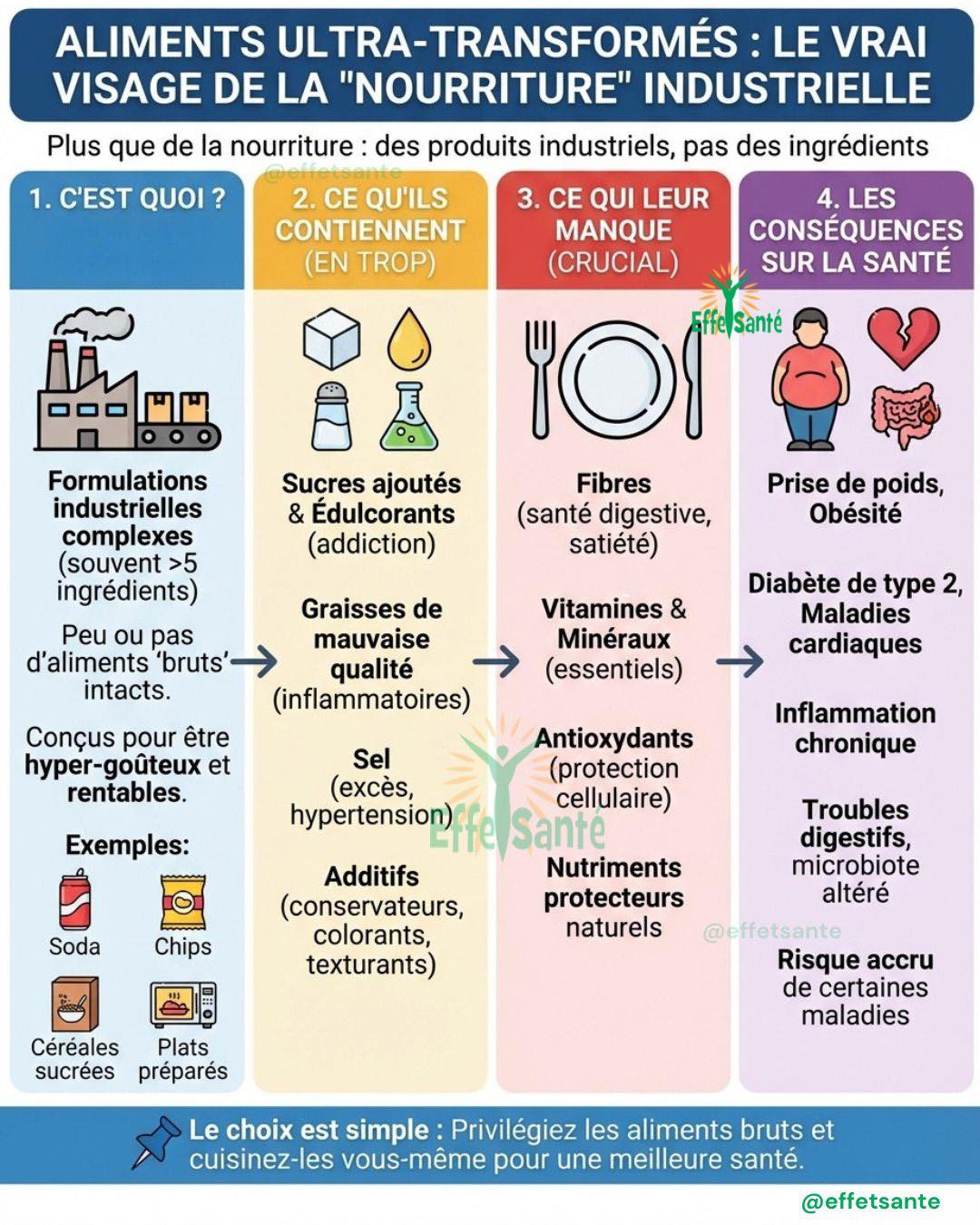 La - 🧘🏻‍♀️ LA MINUTE SANTÉ & BIEN-ÊTRE - Aliments ultra-transformés ...