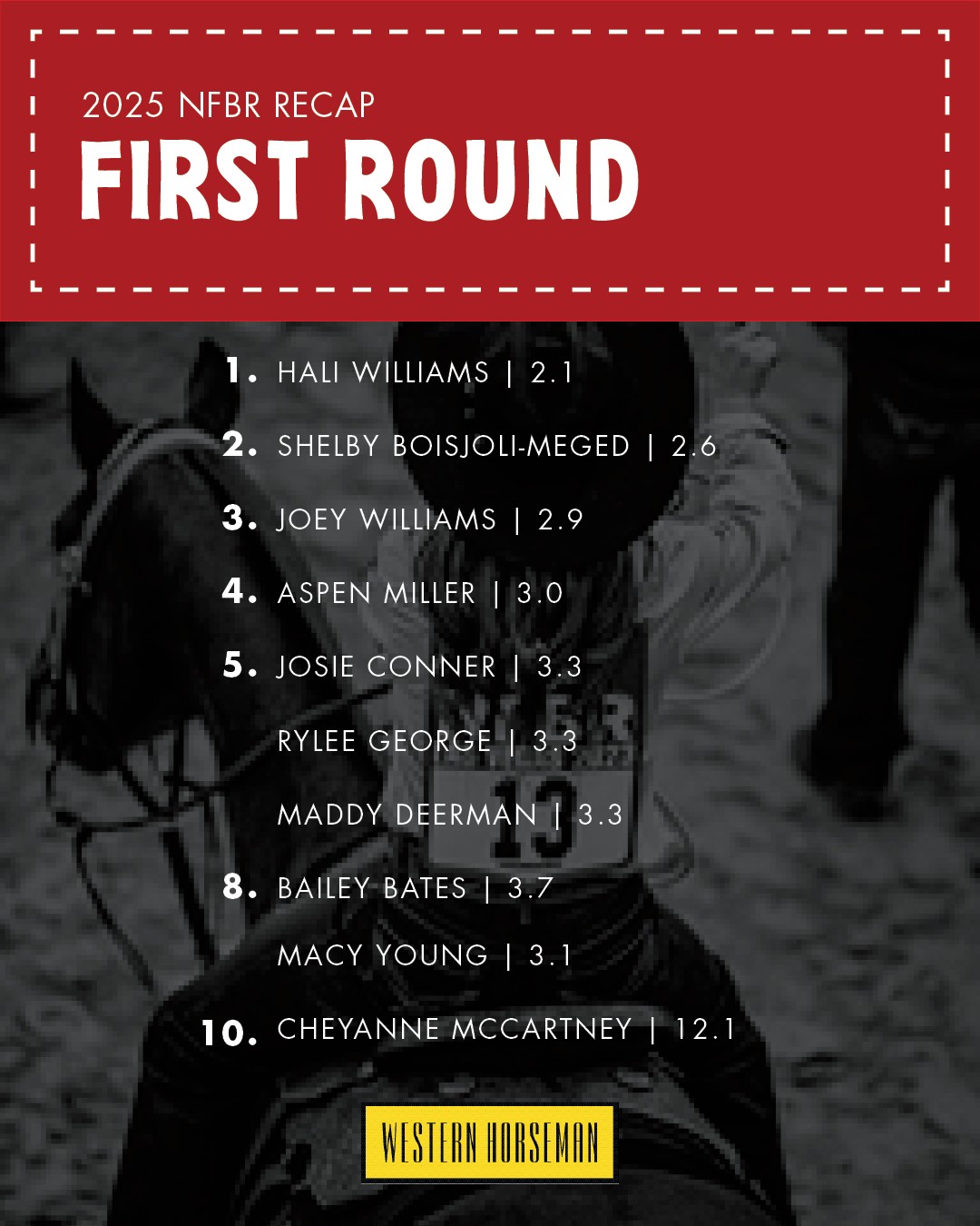 The first five rounds of the 2025... - Western Horseman | Facebook