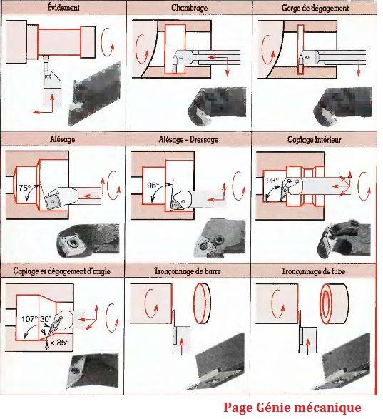 science-et-science-et-technique-de-l-ing-nieur-sti