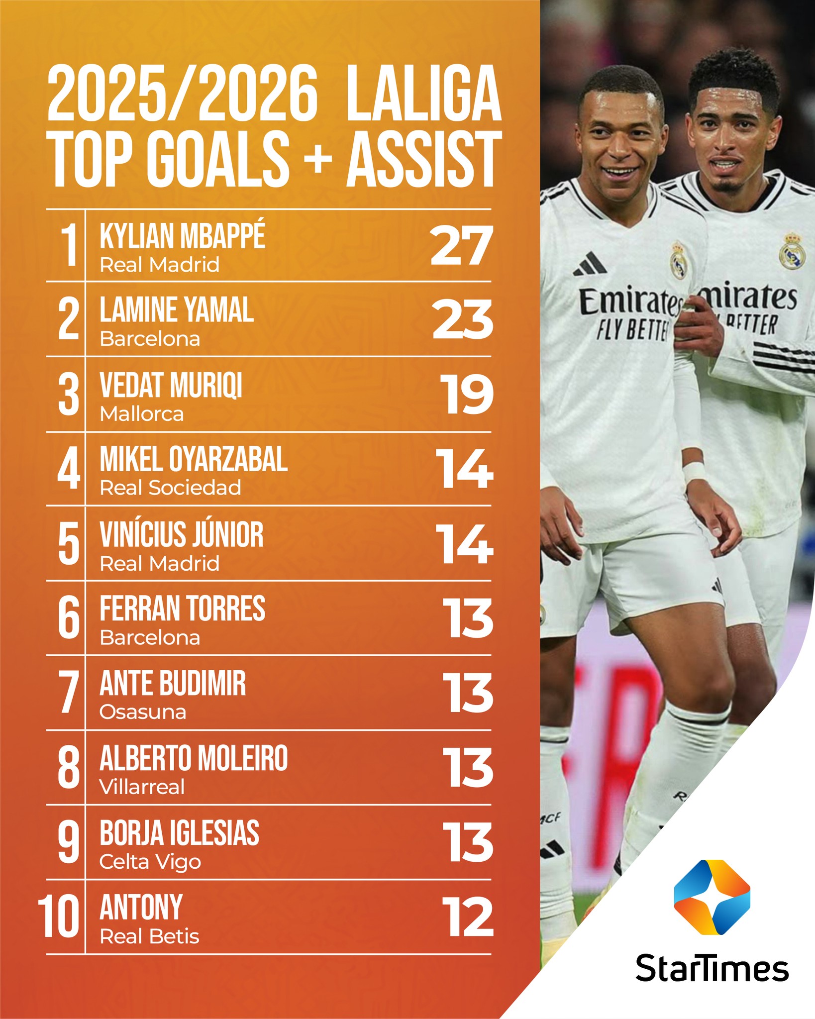 la liga stats