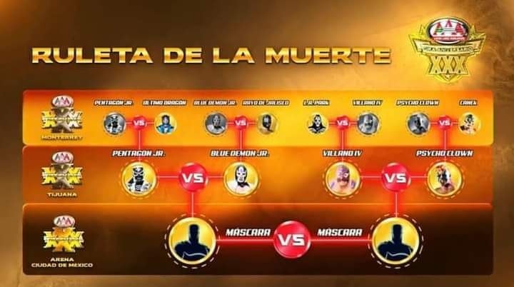 EL CURIOSO TORNEO RULETA... - Central Wrestling Latinoamerica