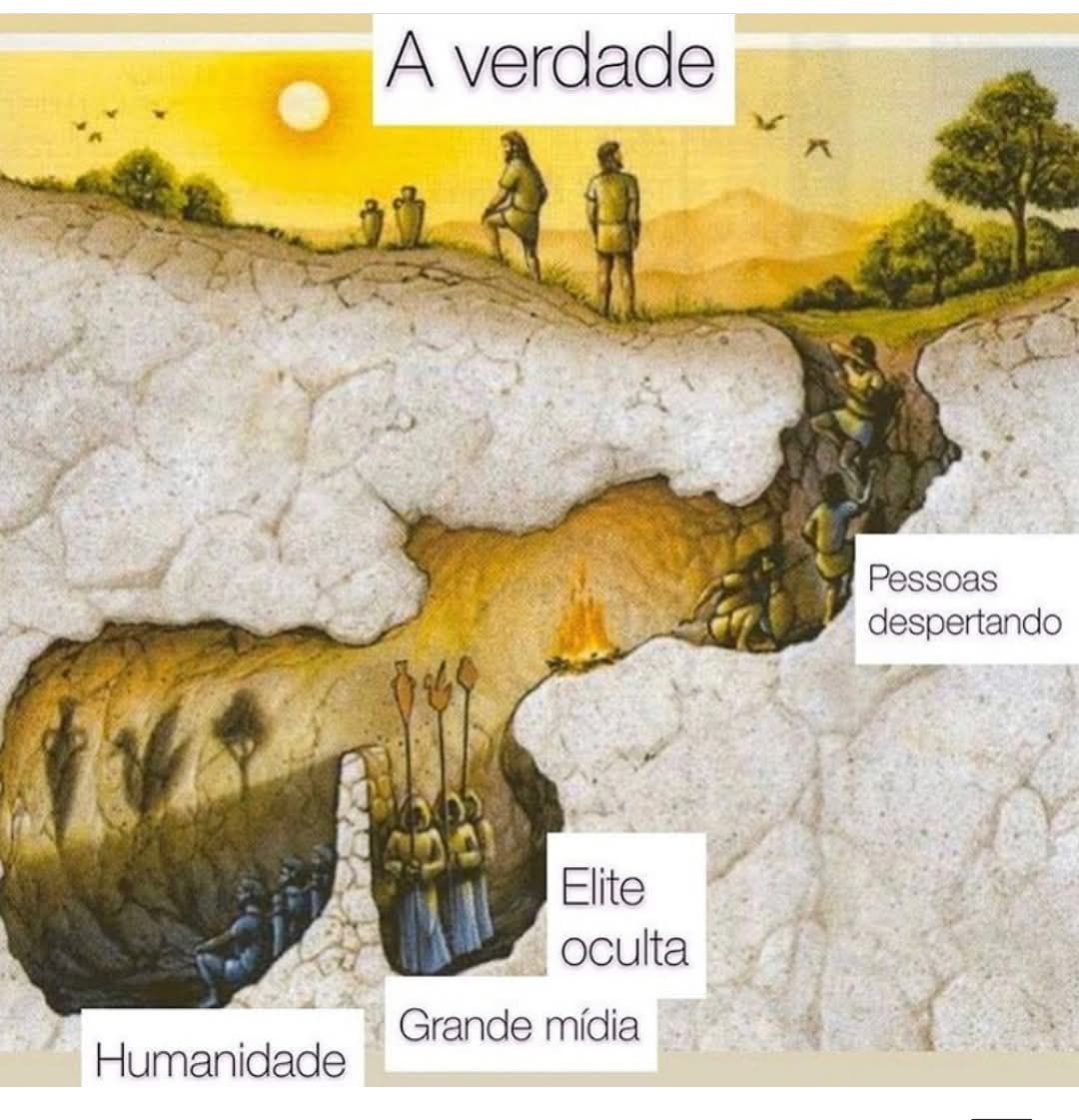 Pensadores - O Mito da Caverna é uma alegoria retirada de “A República ...