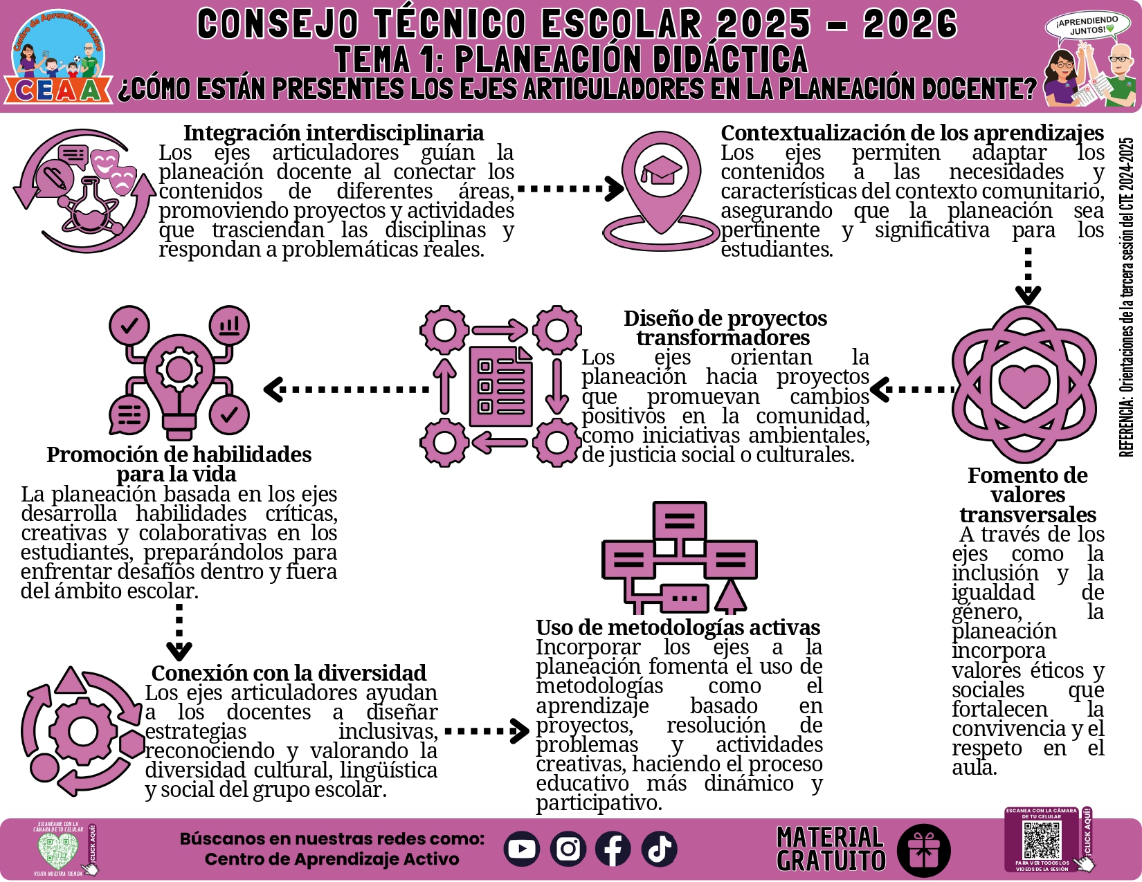 CEAA: Centro de... - CEAA: Centro de Aprendizaje Activo