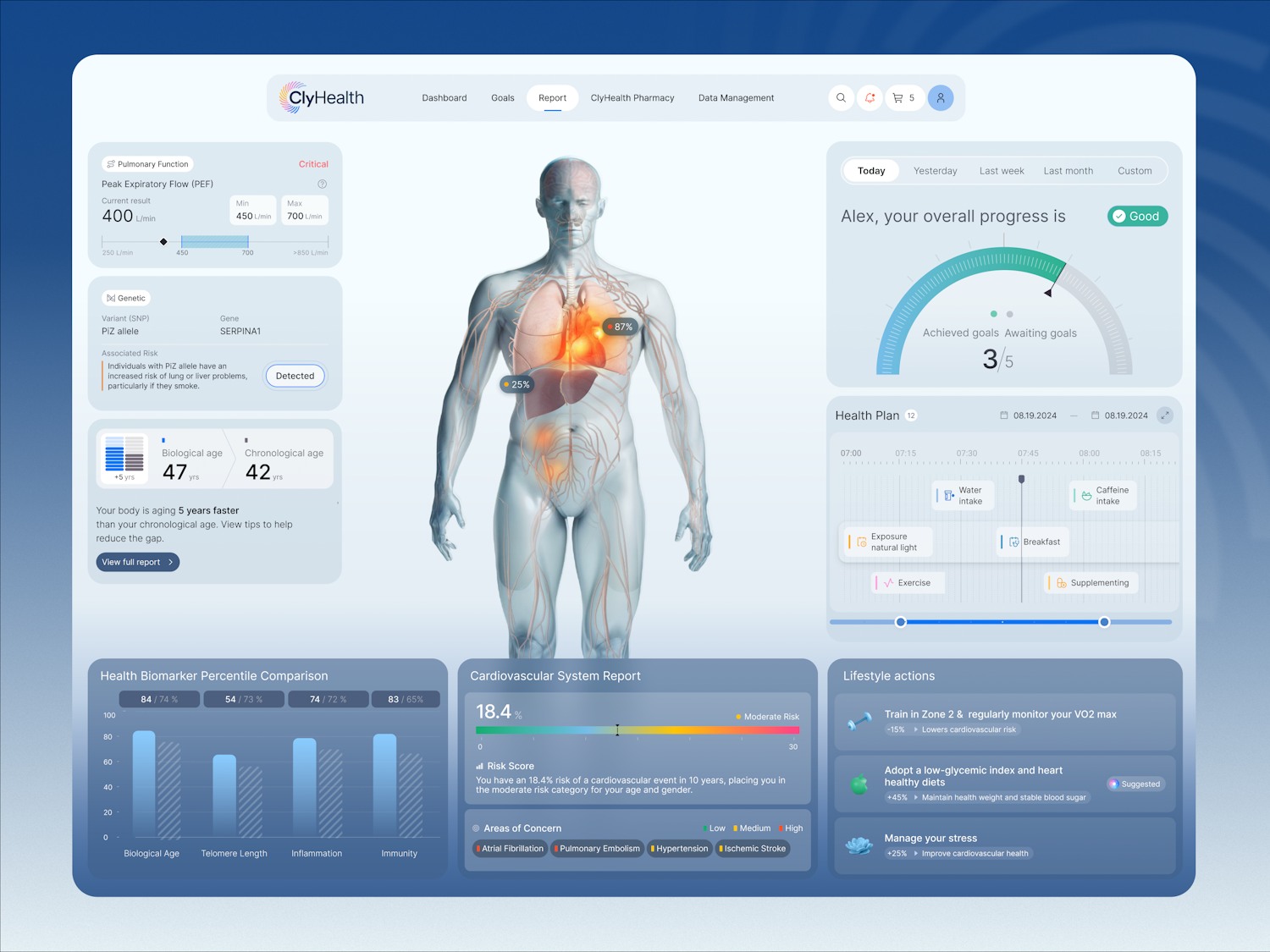 Fuselab - What should a health report look like in 2025? Not just lab ...