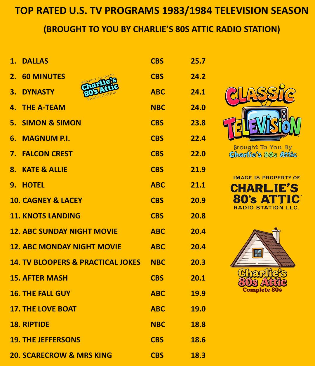 Charlie's - We’ve been bringing you the top rated prime time television ...