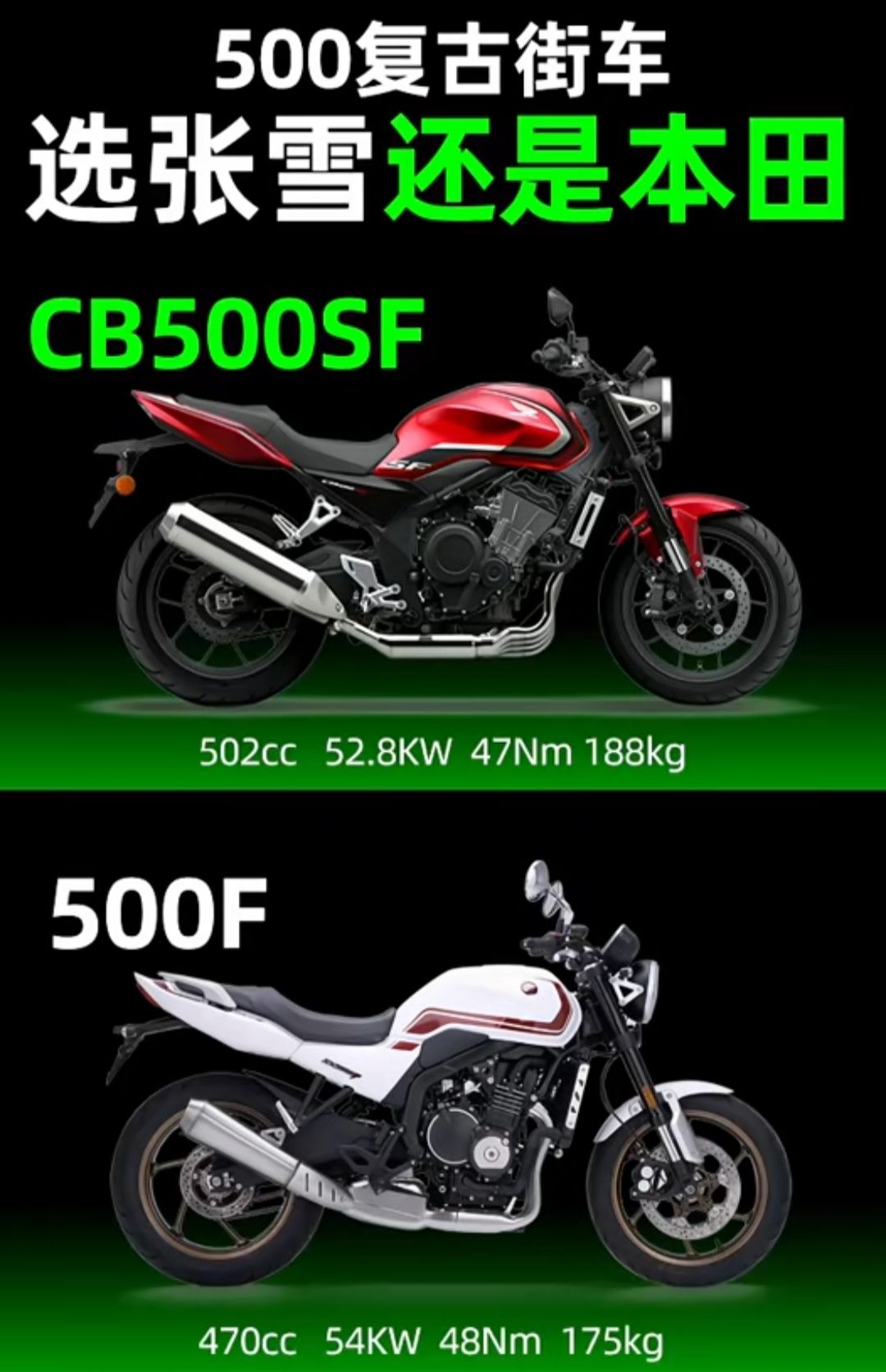 Honda CB500SF (VS) ZX Moto 500F #Honda #ZXMoto