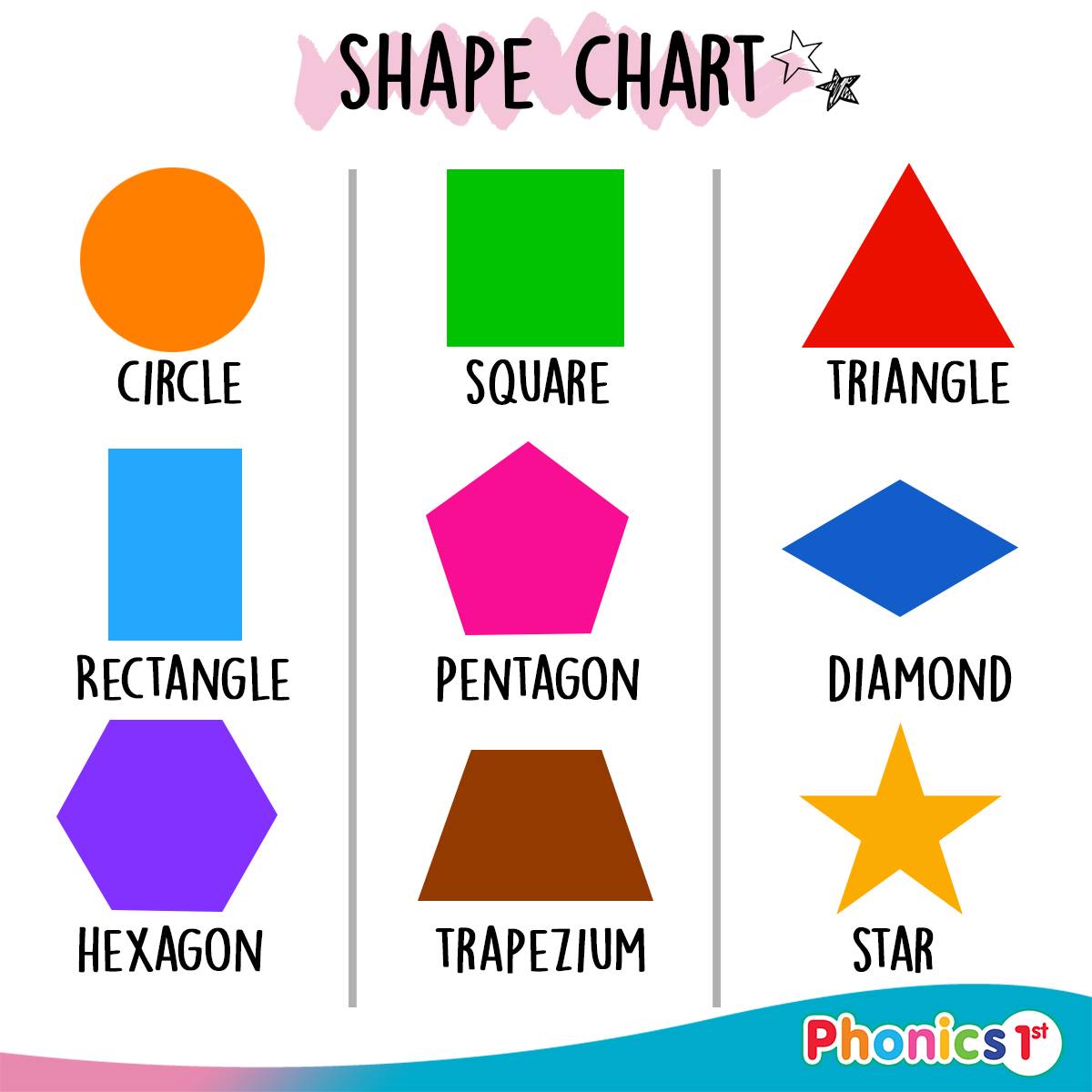 Phonics 1st - SHAPE CHART - Phonics1st รูปทรงต่างๆ...