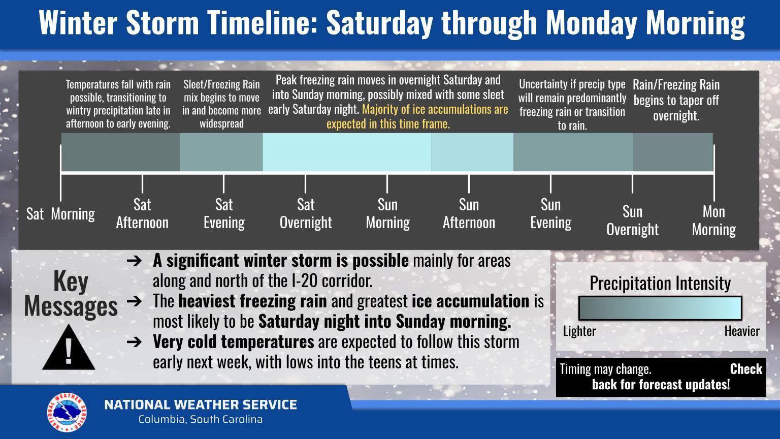 Town - ⚠️ Here is a timeline for the forecasted winter storm based on ...