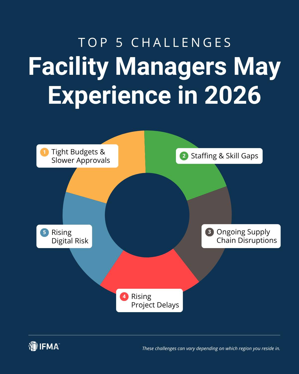 Inte... - International Facility Management Association (IFMA)