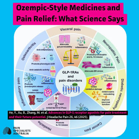 what class is semaglutide There's still no generic Ozempic, but a lower-priced daily injected GLP-1 coming Container:3 Vials Can You Use Your Metabolic & Incretin Research Peptides