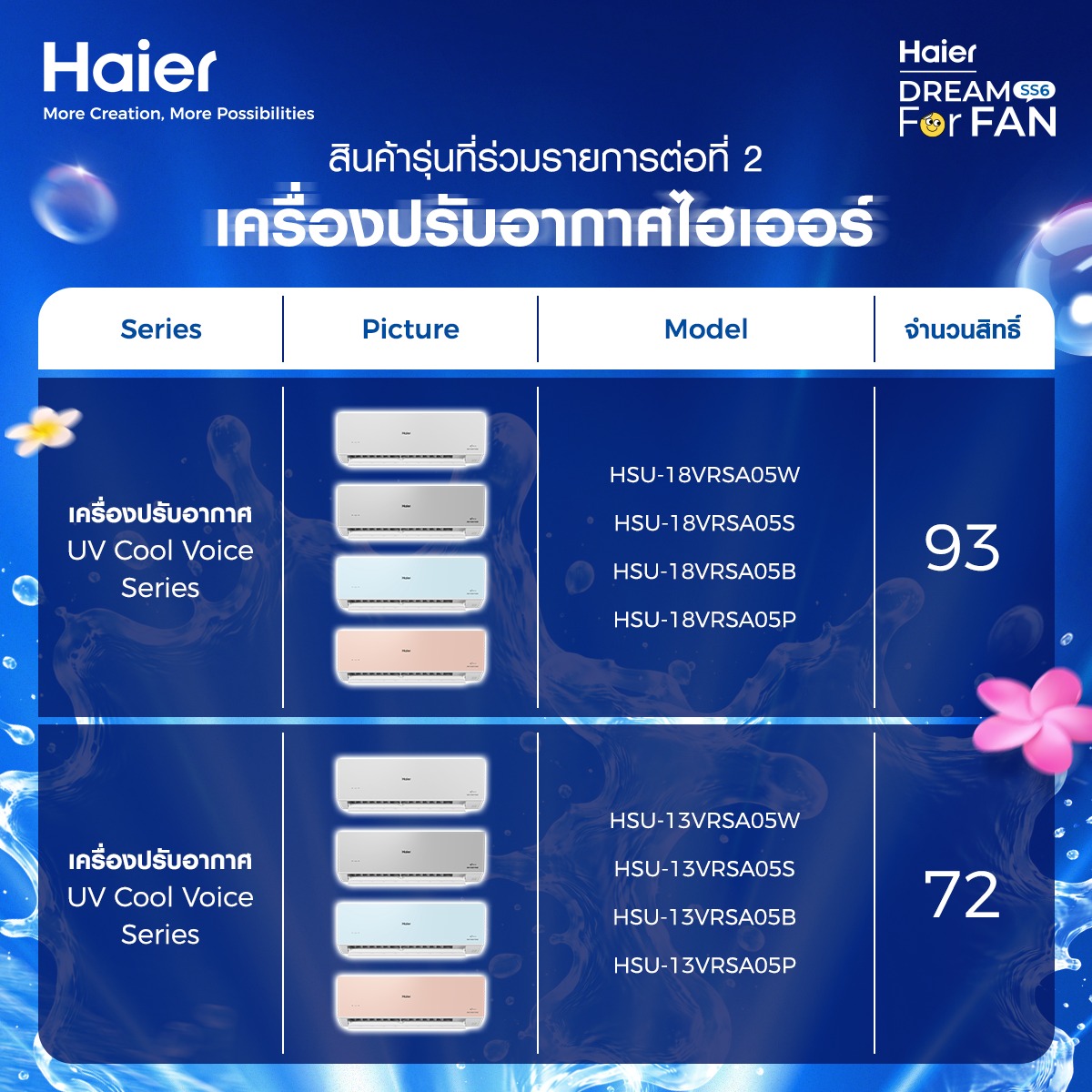 Haier - Haier added a new photo.