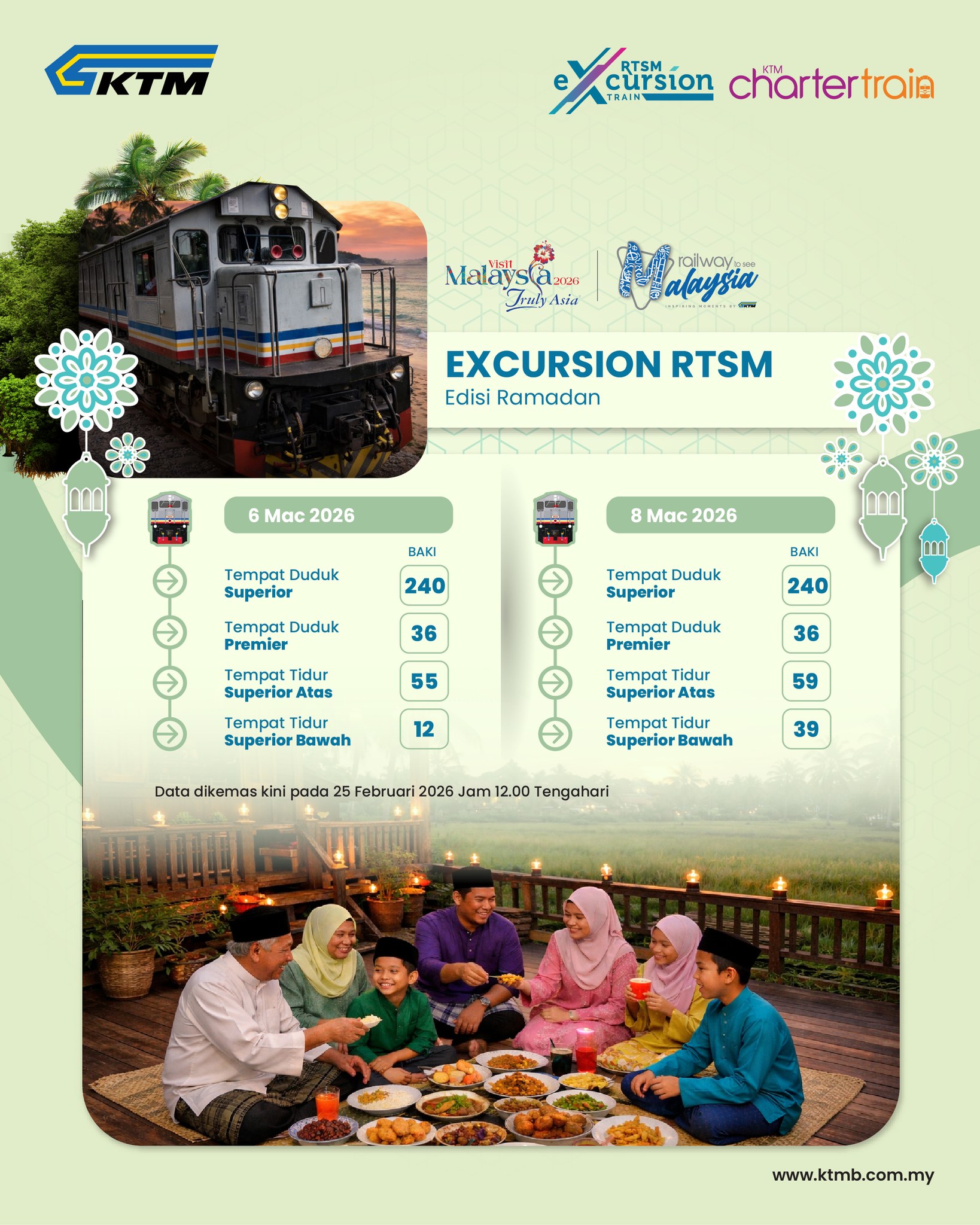 KTM Berhad - 𝗧𝗲𝗿𝗼𝗸𝗮𝗶 𝗣𝗮𝗻𝘁𝗮𝗶 𝗧𝗶𝗺𝘂𝗿 𝗱𝗲𝗻𝗴𝗮𝗻 𝗘𝘅𝗰𝘂𝗿𝘀𝗶𝗼𝗻 𝗥𝗧𝗦𝗠... | Facebook