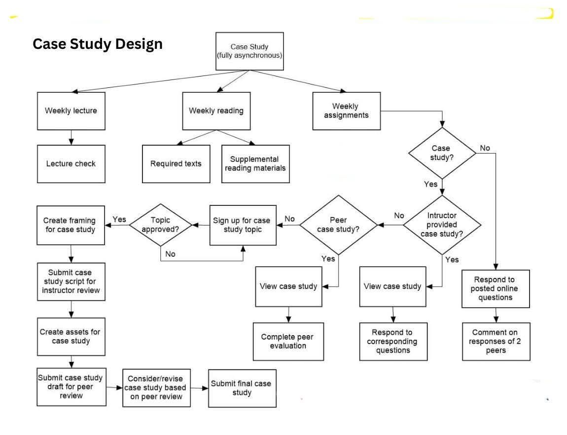Case study research and applications: design and methods, sixth