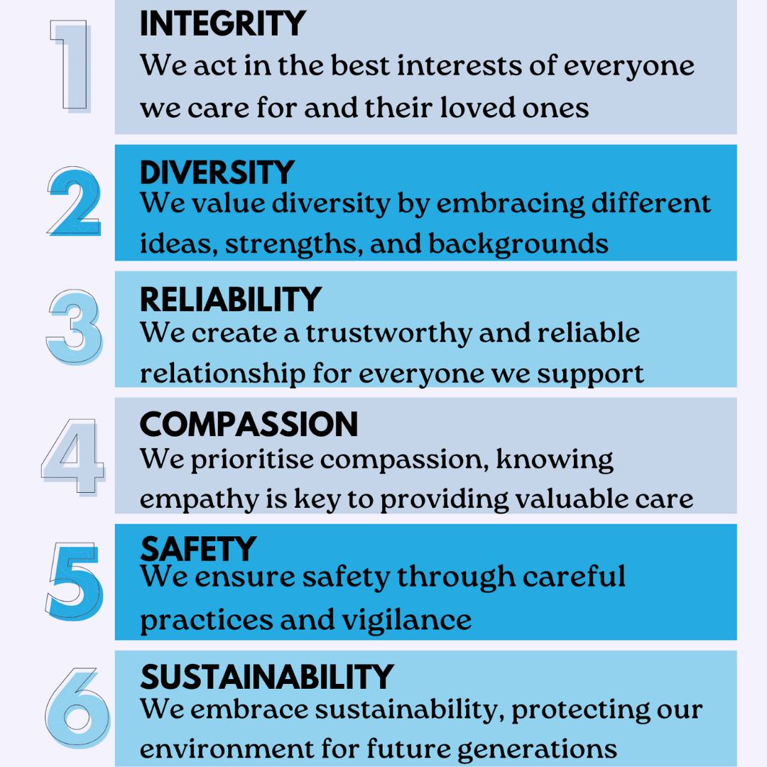 Care - We’re proud to share that we’ve updated our core company values ...