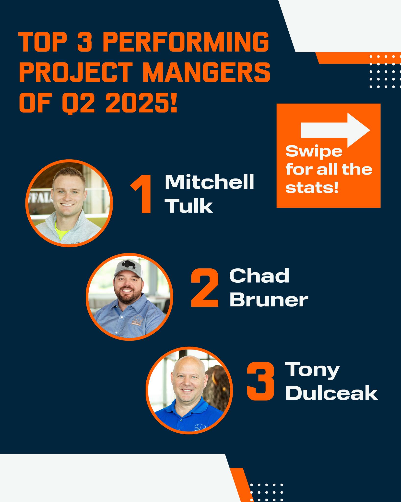 Congratulations to our Top 3... - Buffalo Construction, Inc. | Facebook