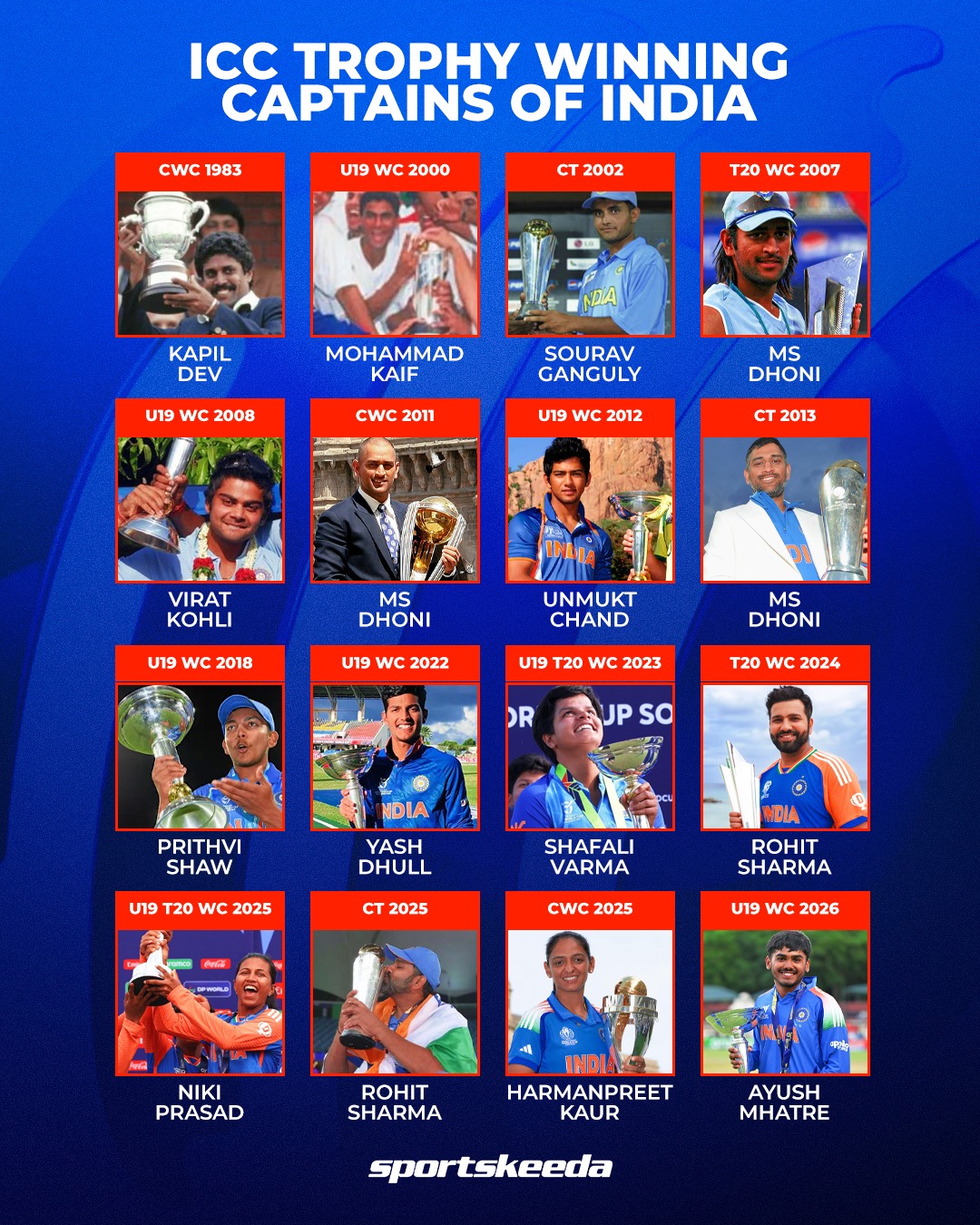 Sportskeeda - 𝗧𝗛𝗘 𝗖𝗔𝗣𝗧𝗔𝗜𝗡𝗦. 𝗧𝗛𝗘 𝗖𝗥𝗢𝗪𝗡𝗦. 𝗧𝗛𝗘 𝗟𝗘𝗚𝗔𝗖𝗬. 👑 Indian cricket’s ...