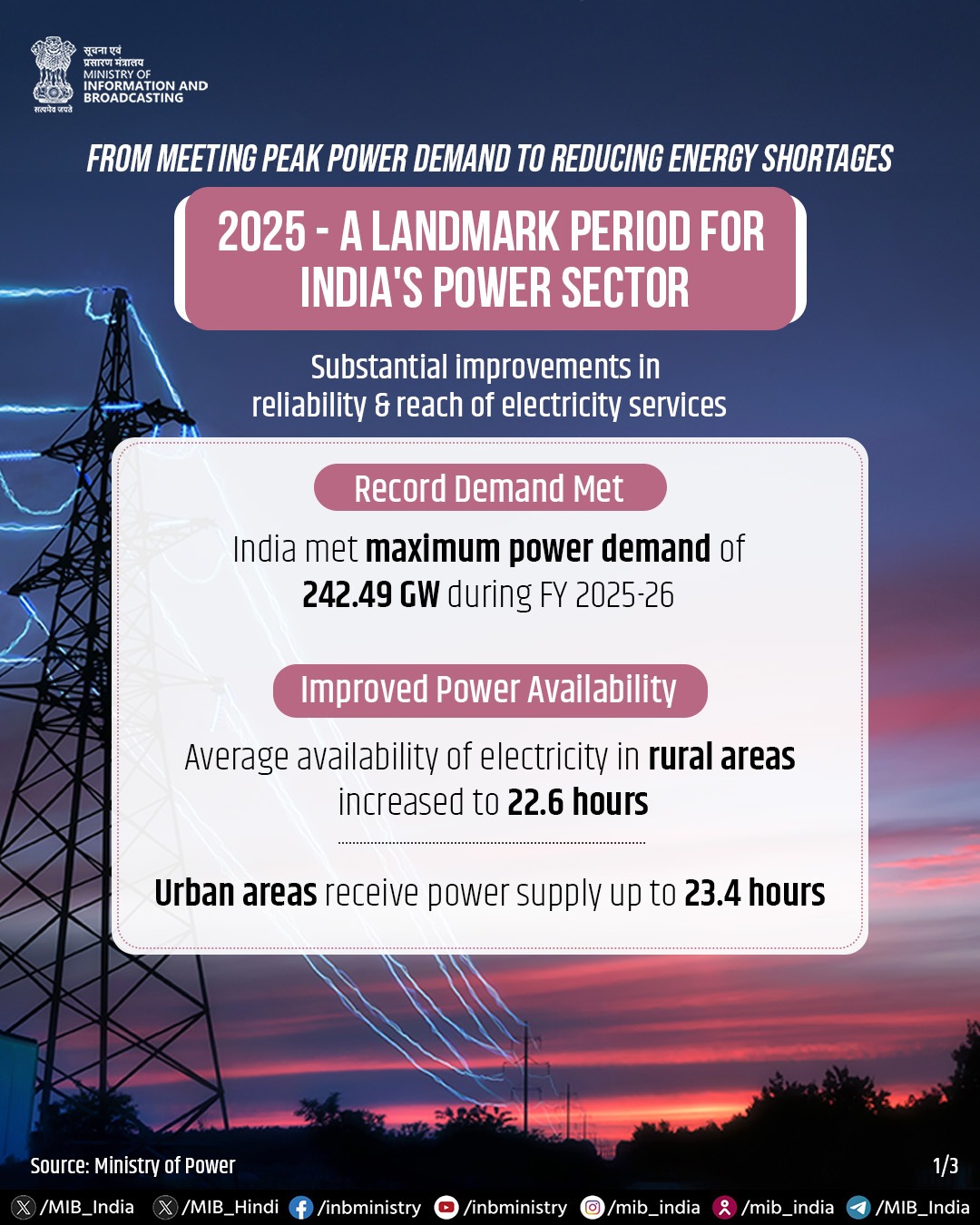 The year 2025 marked a landmark period for India's power sector, with ...