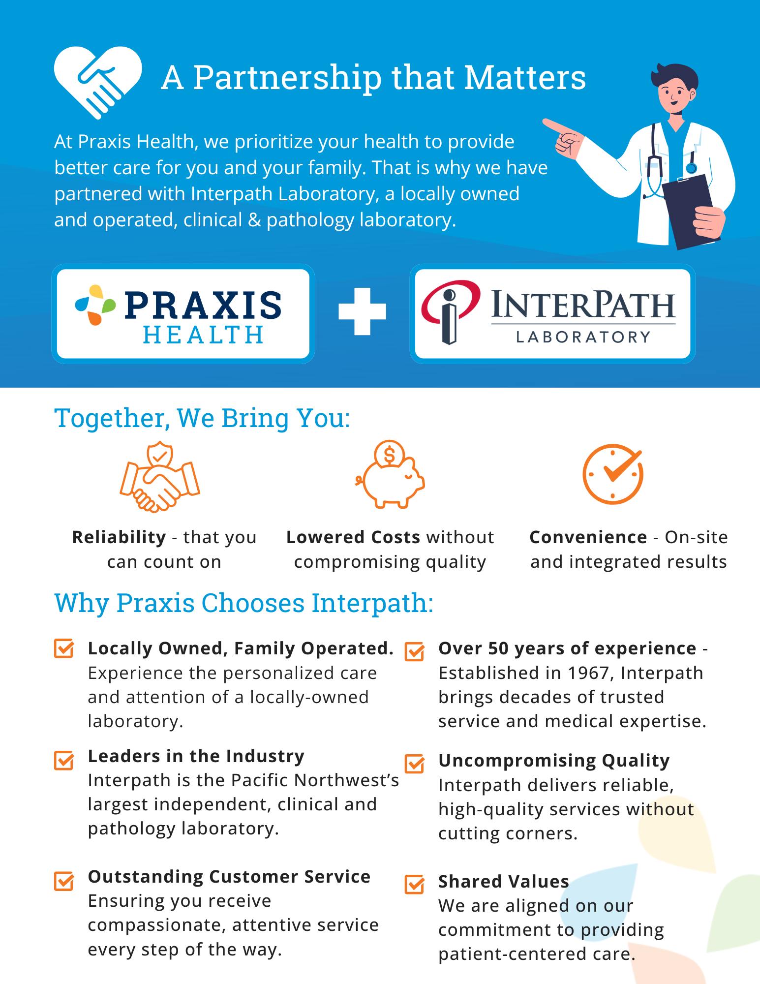 Praxis Health