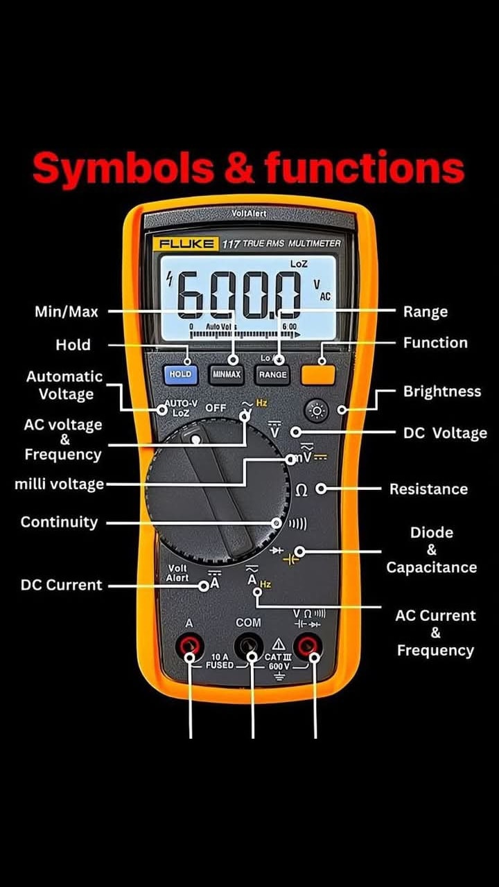 ELECTRICAL Engineer USA CoMMuNiTy | 