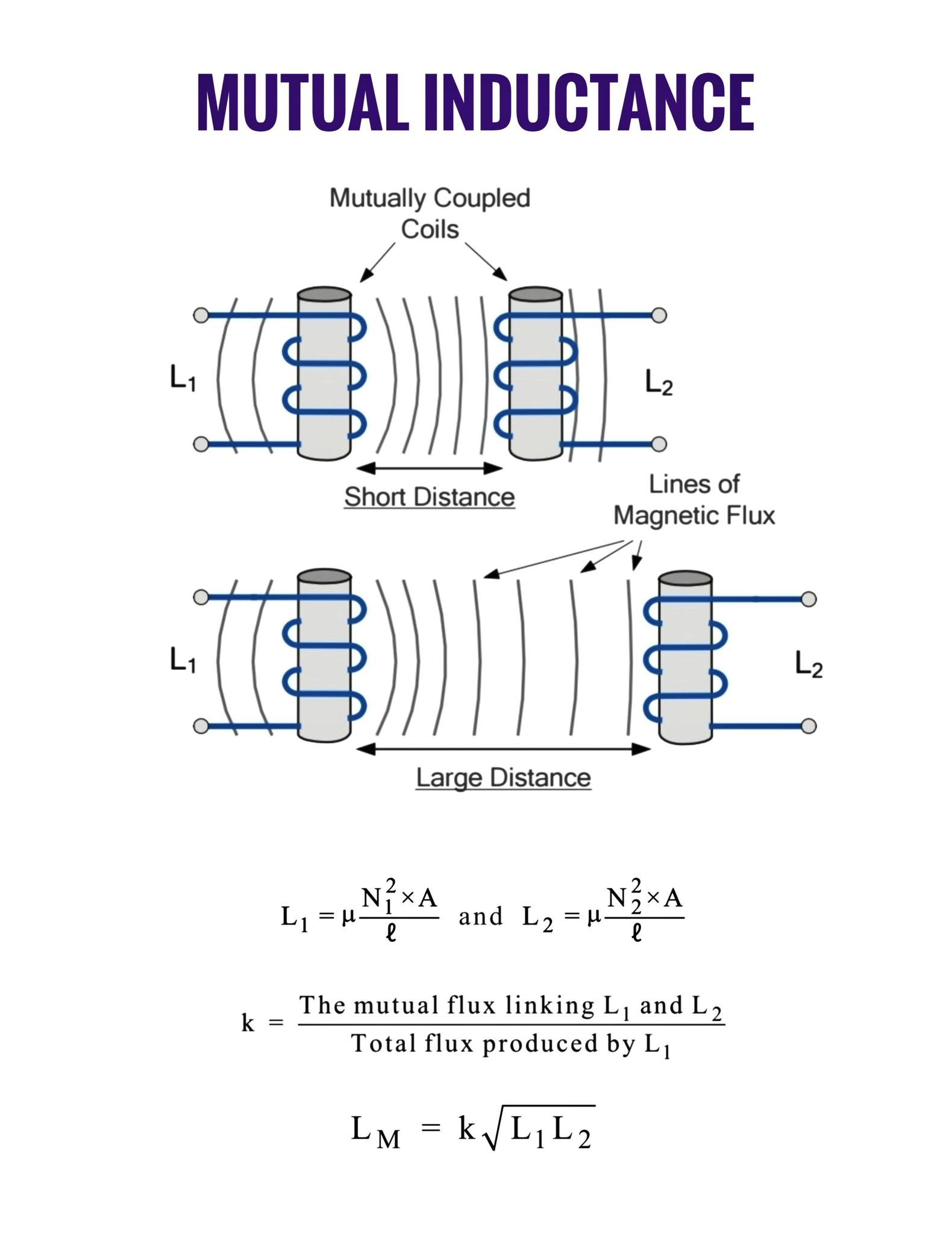 Electronics - Mutual inductance explains how a changing current in one ...