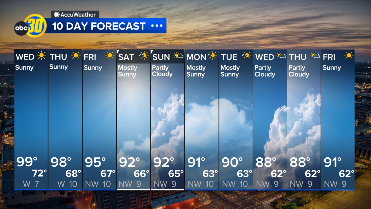 Kevin Musso ABC30 added a new photo. - Kevin Musso ABC30