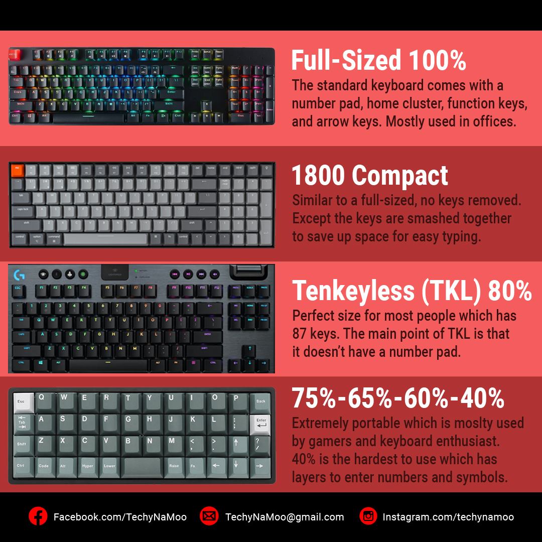 Techy Na Moo - 💙🐮Mechanical Keyboard Size Guide🐮💙 Ano ang... | Facebook
